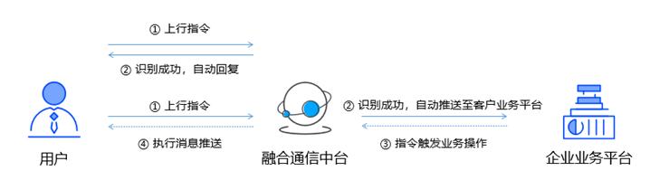 糟糕的服務(wù)體驗(yàn)加劇客戶流失？ICC妙招請(qǐng)查收