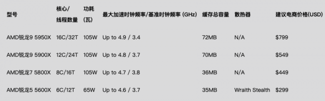 魯大師Q3季度PC硬件排行：RTX 30系新顯卡露面，“卡皇”易主