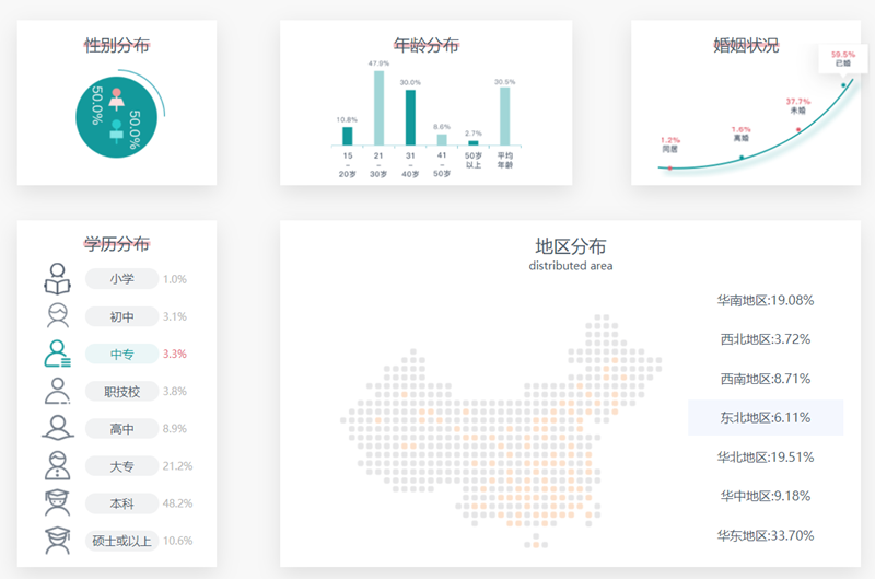 SpreadJS 純前端表格控件應(yīng)用案例：在線問(wèn)卷系統(tǒng)