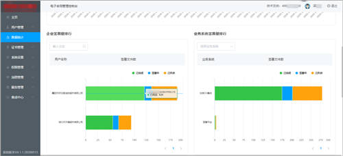 契約鎖電子簽章零售行業(yè)解決方案，打通零售企業(yè)業(yè)務(wù)數(shù)字化通道