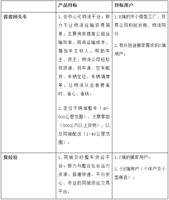 58到家更名天鵝到家，能否成功？聚焦戰(zhàn)略定位咨詢給出了答案