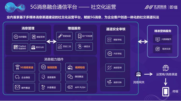 玄武科技入選湖南移動(dòng)5G消息試點(diǎn)合作伙伴 共探5G消息發(fā)展與落地