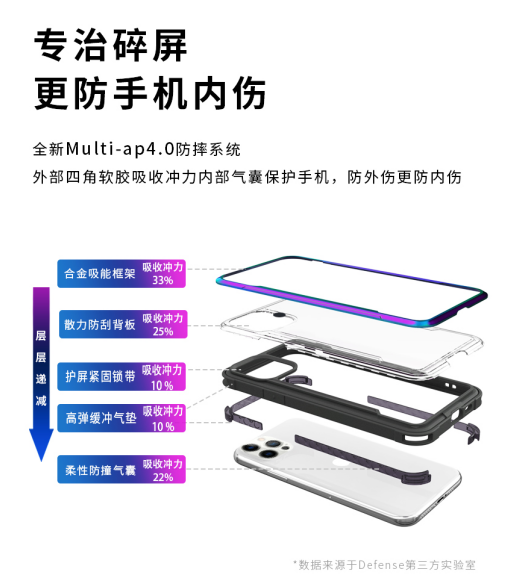 新品上市！決色防摔小彩殼×iPhone 12開啟手機(jī)“防內(nèi)傷”時代