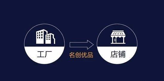 萬(wàn)店掌明星用戶：名創(chuàng)優(yōu)品的生意經(jīng)