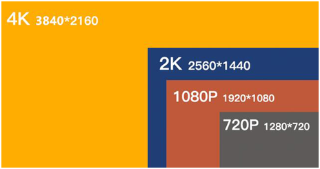 成天嚷嚷的1080P和60幀，究竟不同在哪里？