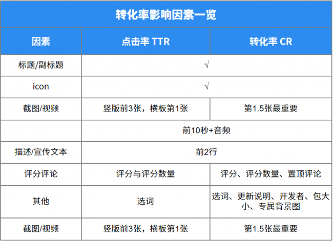 AppSA解讀：關于ASA與ASO值得開發(fā)者關注的重點