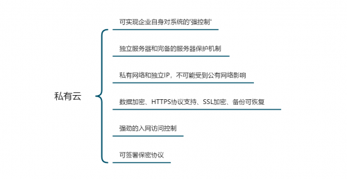 「企業(yè)管理系統(tǒng)搭建測(cè)評(píng)」公有云VS私有云，云數(shù)據(jù)安全誰(shuí)更靠譜？