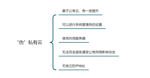 「企業(yè)管理系統(tǒng)搭建測(cè)評(píng)」公有云VS私有云，云數(shù)據(jù)安全誰(shuí)更靠譜？