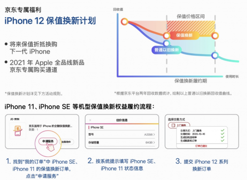 iPhone 12首銷30秒售罄，背后的原因竟是這樣……