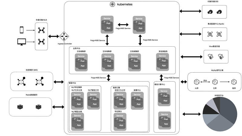 SpreadJS 純前端表格控件應(yīng)用案例：Teammark知識管理庫