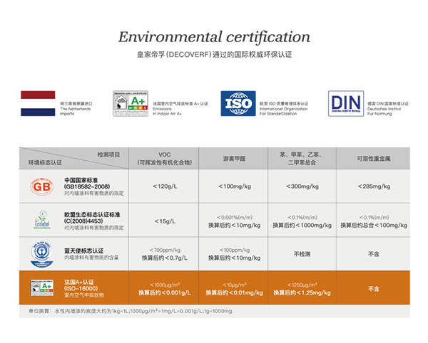 皇家帝孚還您一個(gè)安全舒適的家！