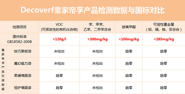 皇家帝孚還您一個(gè)安全舒適的家！