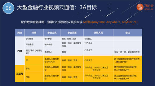 訊眾及時會李曉勇受邀在“ICT中國·國際金融科技論壇”發(fā)表演講