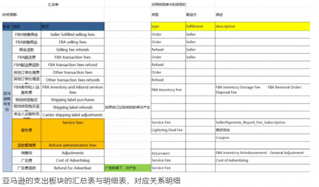 進(jìn)來(lái)算算你 Prime Day 2020 虧了多少錢？