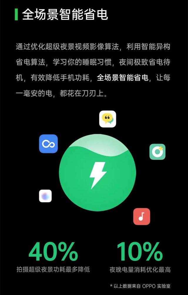 ColorOS 11 持續(xù)優(yōu)化手機(jī)體驗(yàn)，軟硬件一體提升手機(jī)續(xù)航