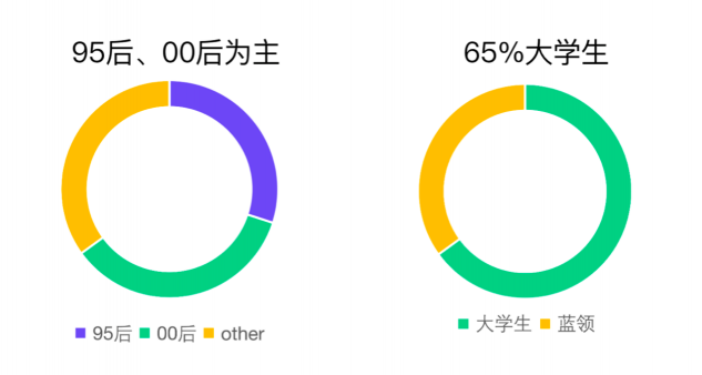 覆蓋百萬高校師生！青團社攜手杭州余杭區(qū)網(wǎng)信辦，科普“網(wǎng)絡(luò)信息安全”