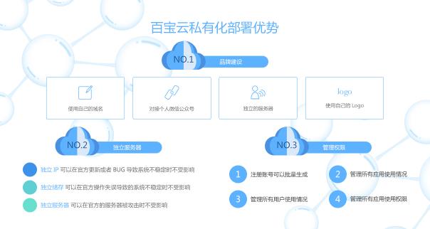 SaaS+辦公系統(tǒng)該如何保障數(shù)據(jù)安全？私有云真的靠譜嗎？