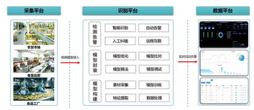 智慧執(zhí)法丨容聯(lián)AI視覺助力汕頭市打造高效精細(xì)化管理新標(biāo)桿