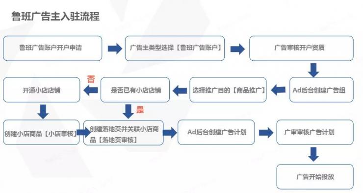 卡思數(shù)據(jù)：抖音投放，選FEED流還是DOU+？