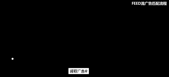 卡思數(shù)據(jù)：抖音投放，選FEED流還是DOU+？