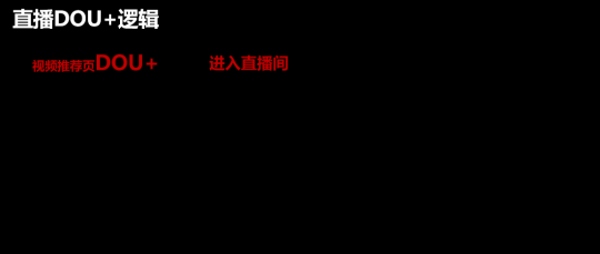 卡思數(shù)據(jù)：抖音投放，選FEED流還是DOU+？