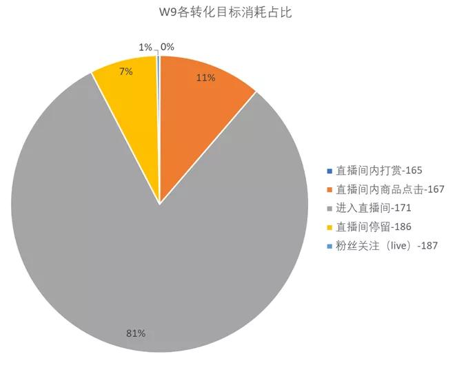 卡思數(shù)據(jù)：抖音投放，選FEED流還是DOU+？