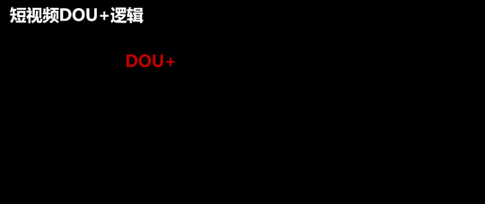 卡思數(shù)據(jù)：抖音投放，選FEED流還是DOU+？