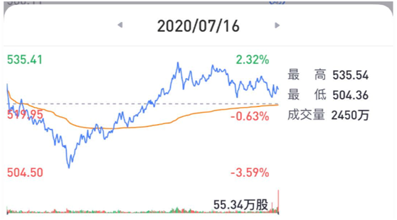 老虎證券：疫”外被看好的奈飛是否會再現(xiàn)Q2魔咒？