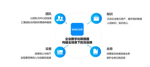 上線不到1年，華為云WeLink斬獲多項(xiàng)權(quán)威證書