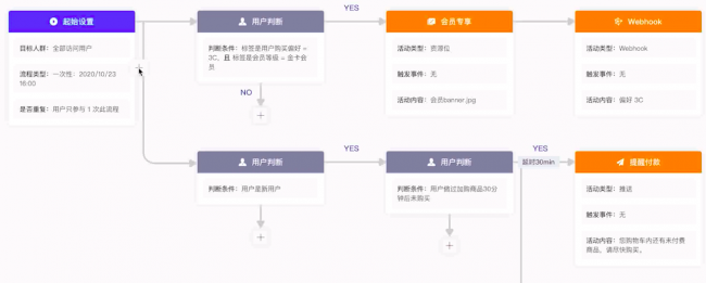 重磅！GrowingIO 全新發(fā)布增長(zhǎng)平臺(tái)，高效直連用戶，數(shù)據(jù)驅(qū)動(dòng)增長(zhǎng)