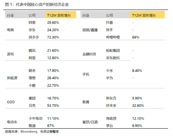 老虎證券：如果重倉中國，哪些才是真正的硬核資產(chǎn)？