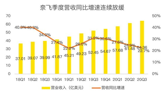 老虎證券：迪士尼、蘋果夾擊之下，奈飛跌落神壇？