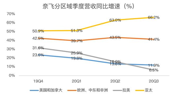 老虎證券：迪士尼、蘋果夾擊之下，奈飛跌落神壇？