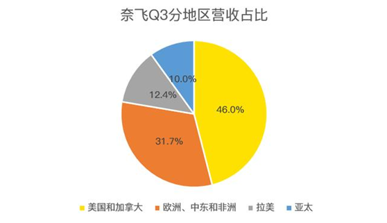 老虎證券：迪士尼、蘋果夾擊之下，奈飛跌落神壇？