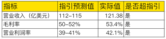 老虎證券：業(yè)績好到炸裂，股價卻不為所動，臺積電怎么了？