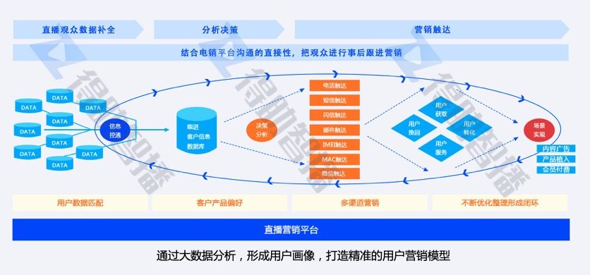 得助智播打造企業(yè)數(shù)字化智慧營銷平臺，“直播+營銷”助力企業(yè)私域流量運營