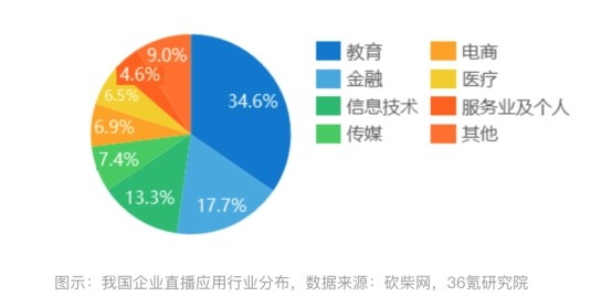 得助智播打造企業(yè)數(shù)字化智慧營銷平臺，“直播+營銷”助力企業(yè)私域流量運營