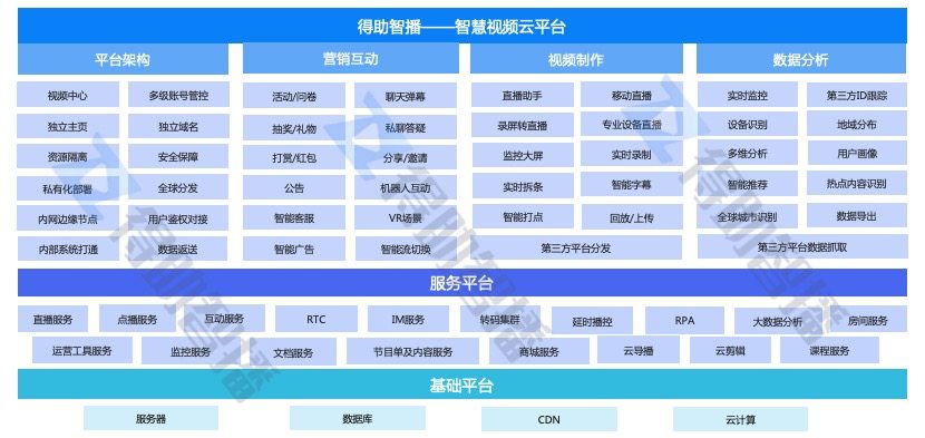 得助智播打造企業(yè)數(shù)字化智慧營銷平臺，“直播+營銷”助力企業(yè)私域流量運營