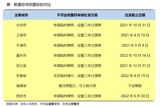 老虎證券：小牛電動——兩輪電動車?yán)锏囊恢Κ?dú)秀