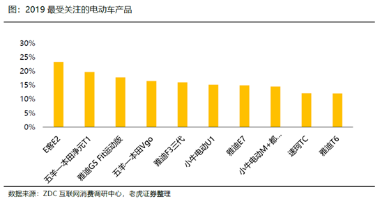 老虎證券：小牛電動——兩輪電動車?yán)锏囊恢Κ?dú)秀