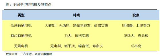 老虎證券：小牛電動——兩輪電動車?yán)锏囊恢Κ?dú)秀