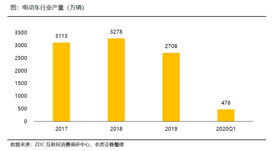 老虎證券：小牛電動——兩輪電動車?yán)锏囊恢Κ?dú)秀