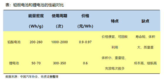 老虎證券：小牛電動——兩輪電動車?yán)锏囊恢Κ?dú)秀