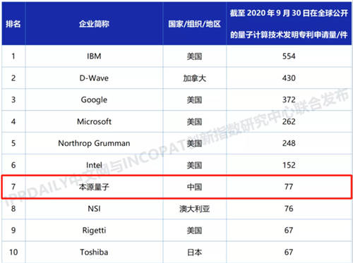 下好量子計算先手棋，本源量子積極布局