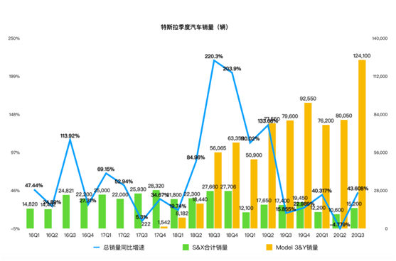 老虎證券：特斯拉連續(xù)五個(gè)季度盈利背后的三大功臣