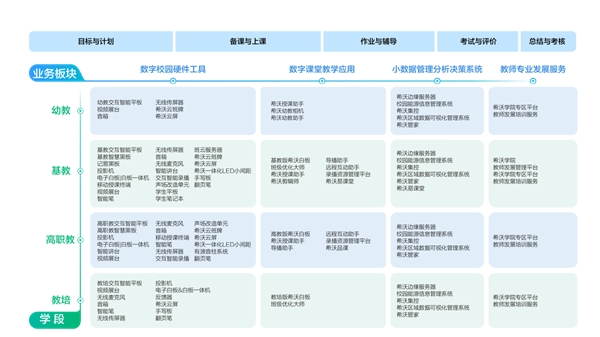 希沃：以用戶為核心，不負(fù)每一分信任