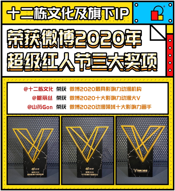 十二棟文化斬獲微博2020最具影響力動漫機(jī)構(gòu)等三項大獎