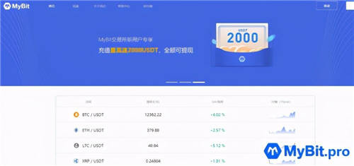 BTC比特幣四個月翻倍，MyBit引領(lǐng)財富之路