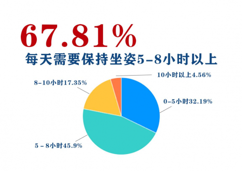 IMG挪威躺椅憑什么這么火？