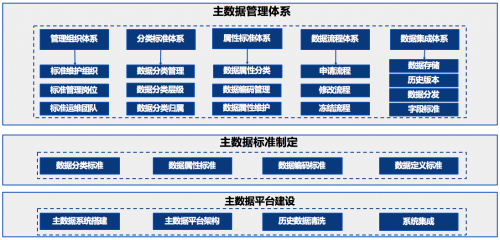 亞信科技助力鋼鐵龍頭企業(yè)大數(shù)據(jù)治理，筑牢數(shù)字化轉(zhuǎn)型之基